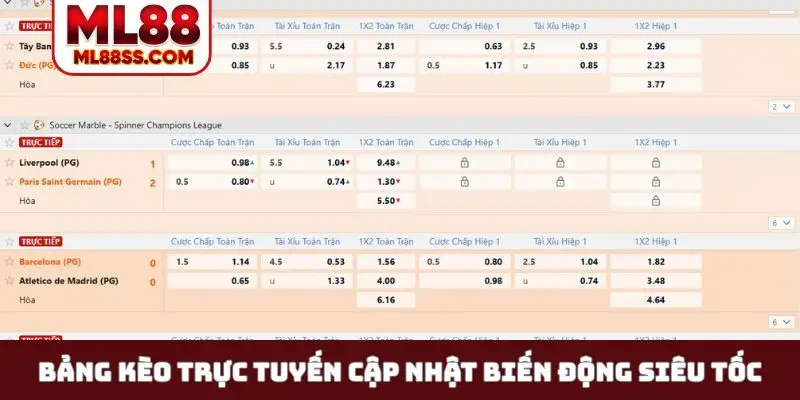 Bảng kèo trực tuyến cập nhật biến động siêu tốc