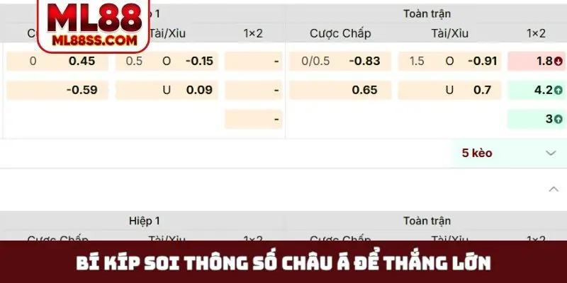 Bí kíp soi thông số châu Á để thắng lớn