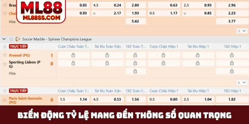 Biến động tỷ lệ mang đến thông số quan trọng