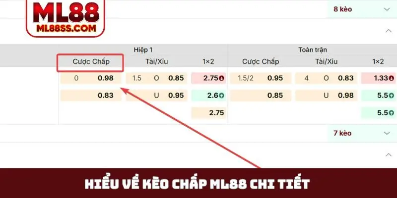 Hiểu về kèo chấp ML88 chi tiết