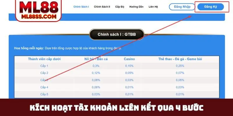 Kích hoạt tài khoản liên kết qua 4 bước
