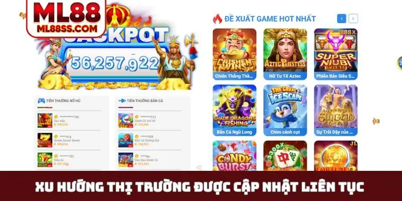 Xu hướng thị trường được cập nhật liên tục